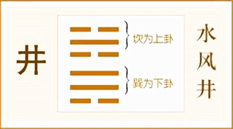 水風井卦|周易水风井卦爻辞象辞详解，水风井卦原文全文及译文。